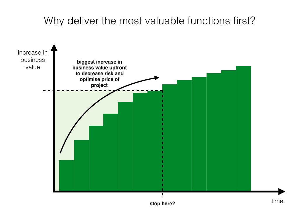 Why deliver the most valuable functions first?