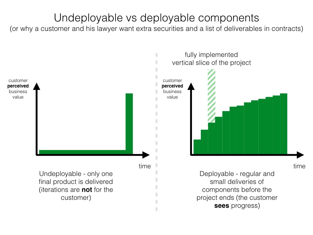 Undeployable vs deployable components.