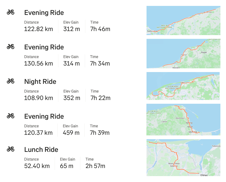 GPS from Strava